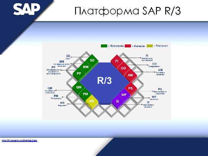 Платформа SAP R/3 http: //it. metalinfo. ru/2004/sap 2. php 