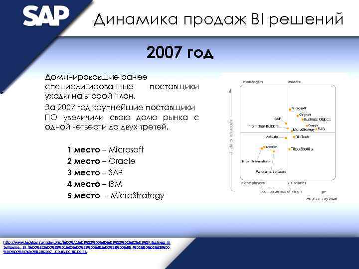 Динамика продаж BI решений 2007 год Доминировавшие ранее специализированные поставщики уходят на второй план.