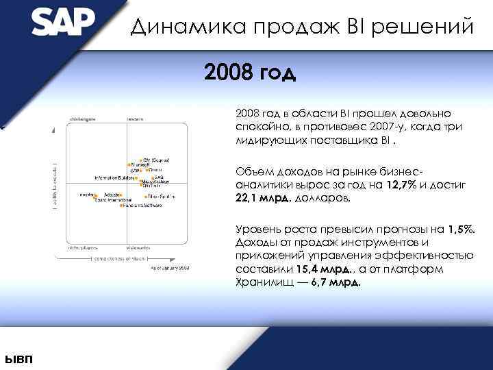 Динамика продаж BI решений 2008 год в области BI прошел довольно спокойно, в противовес