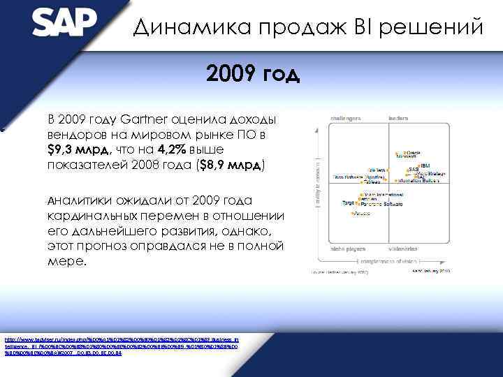 Динамика продаж BI решений 2009 год В 2009 году Gartner оценила доходы вендоров на