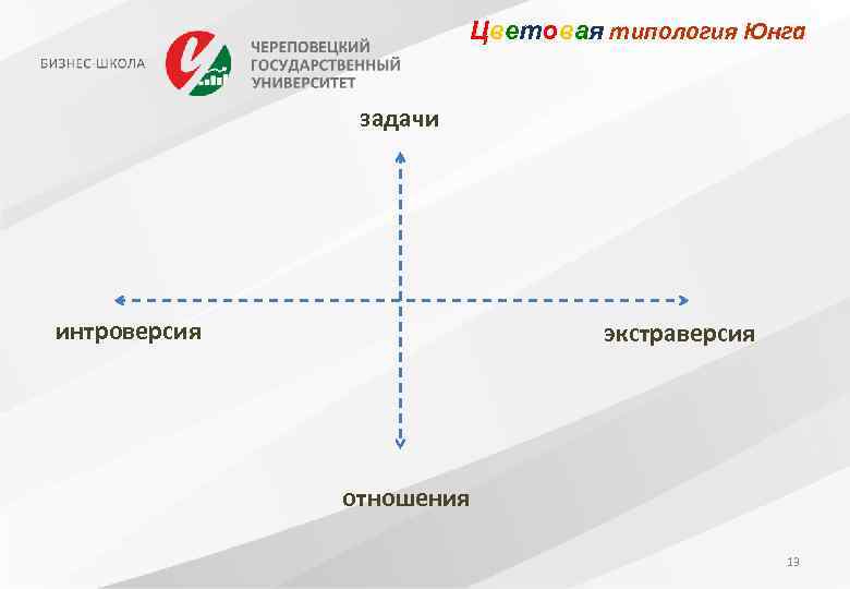 Цветовая типология Юнга задачи интроверсия экстраверсия отношения 13 