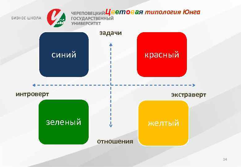 Цветовая типология Юнга задачи синий красный интроверт экстраверт зеленый желтый отношения 14 