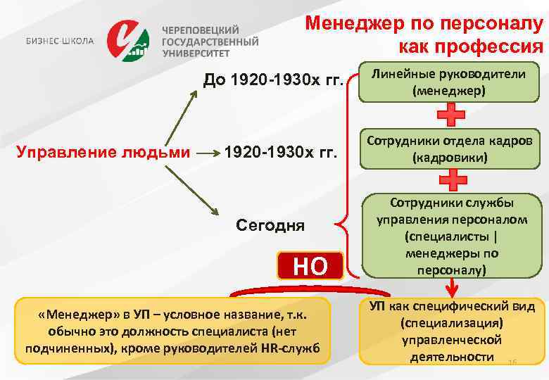 Менеджер по персоналу как профессия До 1920 -1930 х гг. Управление людьми 1920 -1930