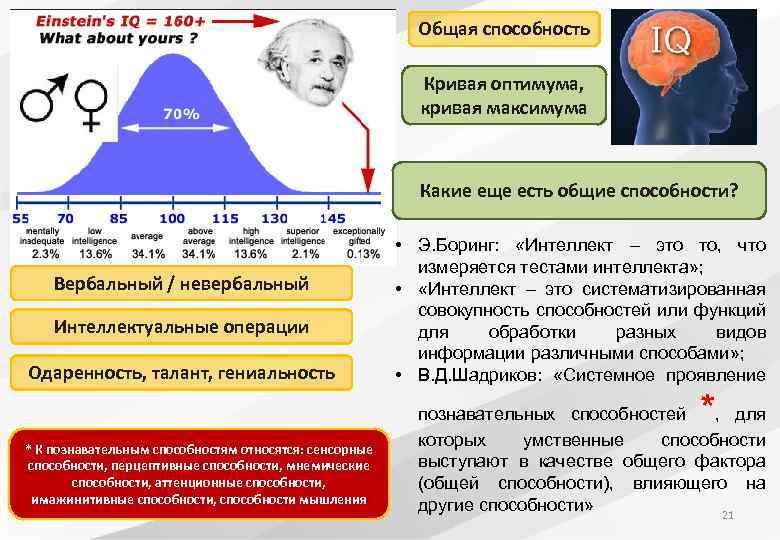 Общая способность Кривая оптимума, кривая максимума Какие еще есть общие способности? Вербальный / невербальный