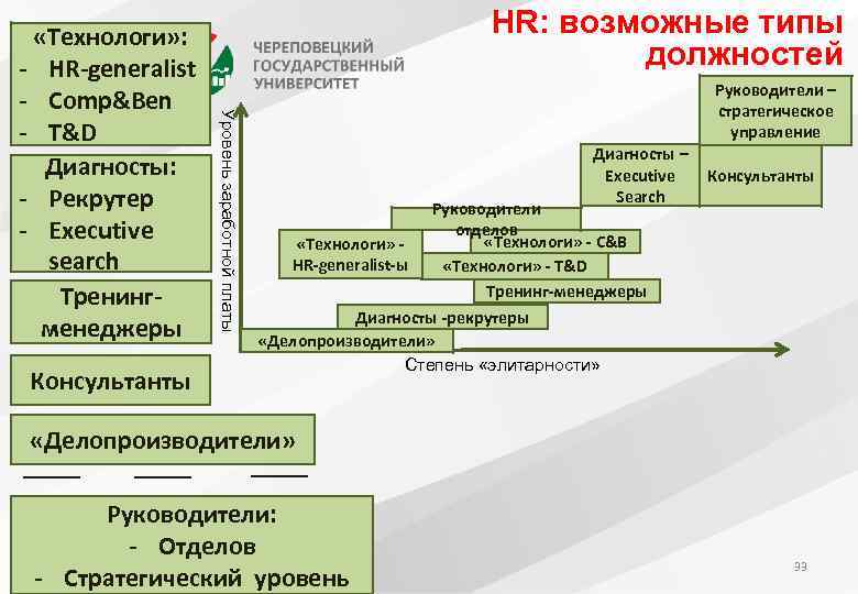 Hr generalist. Должности в HR. Должности в HR департаменте. Менеджер виды должностей.