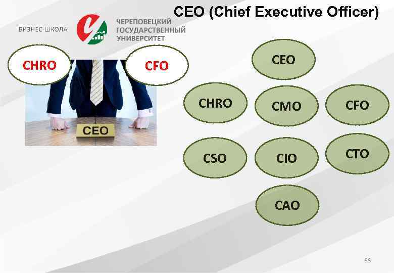 CEO (Chief Executive Officer) CHRO CEO CFO CHRO CMO CFO CSO CIO CТO CAO