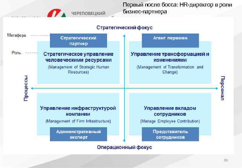 Первый после босса: HR-директор в роли бизнес-партнера 39 