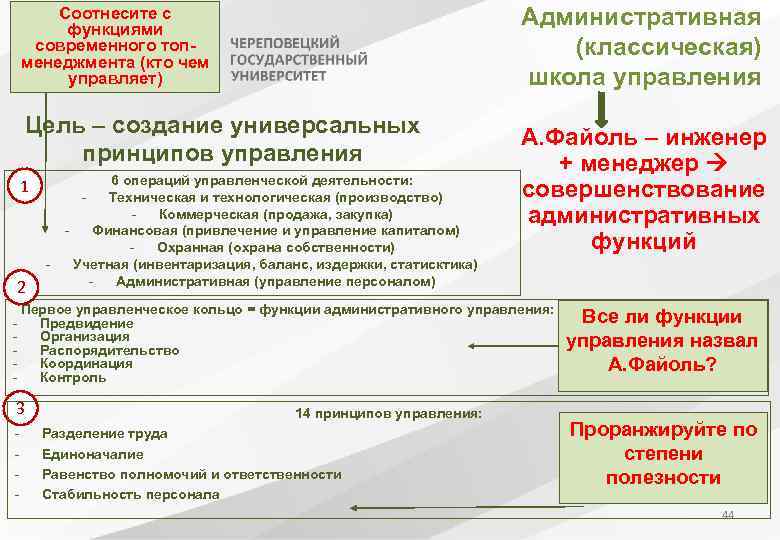 Административная (классическая) школа управления Соотнесите с функциями современного топменеджмента (кто чем управляет) Цель –
