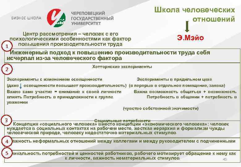Школа человеческих отношений Центр рассмотрения – человек с его психологическими особенностями как фактор повышения