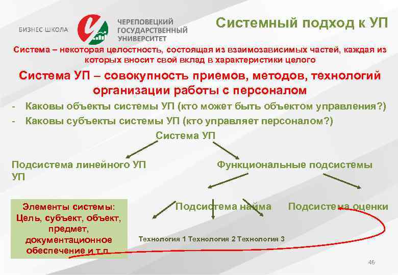Системный подход к УП Система – некоторая целостность, состоящая из взаимозависимых частей, каждая из