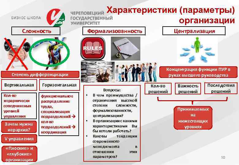 Характеристики (параметры) организации Сложность Концентрация функции ПУР в руках высшего руководства Степень дифференциации Вертикальная