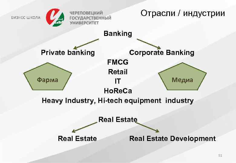 Отрасли / индустрии Banking Private banking Corporate Banking FMCG Retail Фарма Медиа IT Ho.