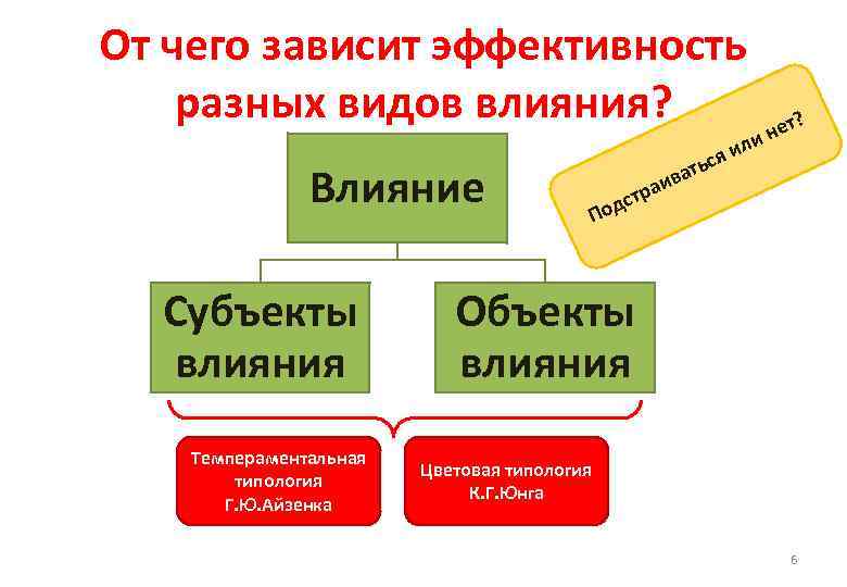 Субъекты влияния. От чего зависит эффективность. От чего зависит эффективность человека.. От чего зависит эффективность деятельности человека. От чего зависит взгляд.