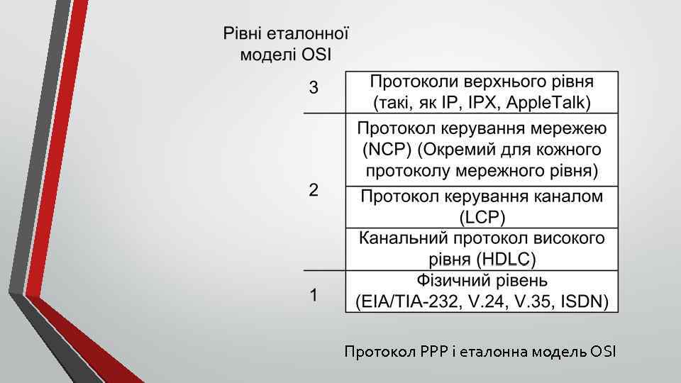 Протокол РРР і еталонна модель OSI 