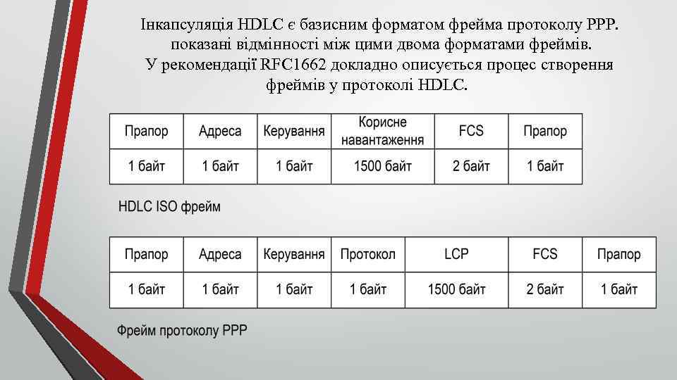 Інкапсуляція HDLC є базисним форматом фрейма протоколу РРР. показані відмінності між цими двома форматами