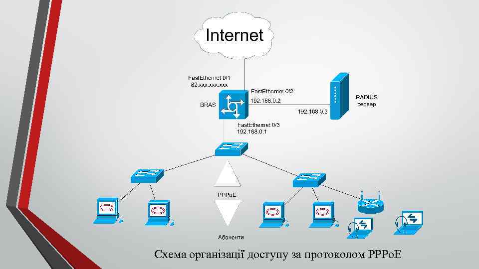 Схема організації доступу за протоколом PPPo. E 