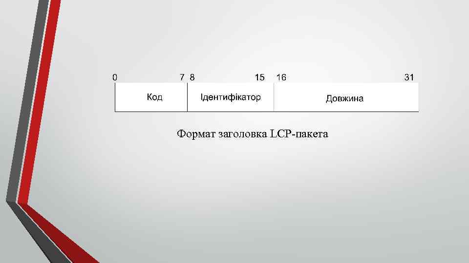 Формат заголовка LCP пакета 