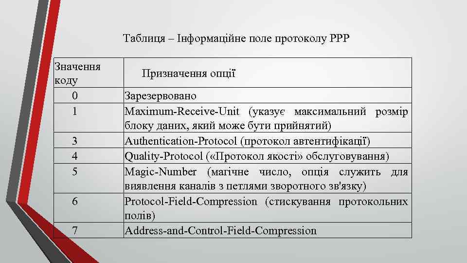 Таблиця – Інформаційне поле протоколу РРР Значення коду 0 1 3 4 5 6