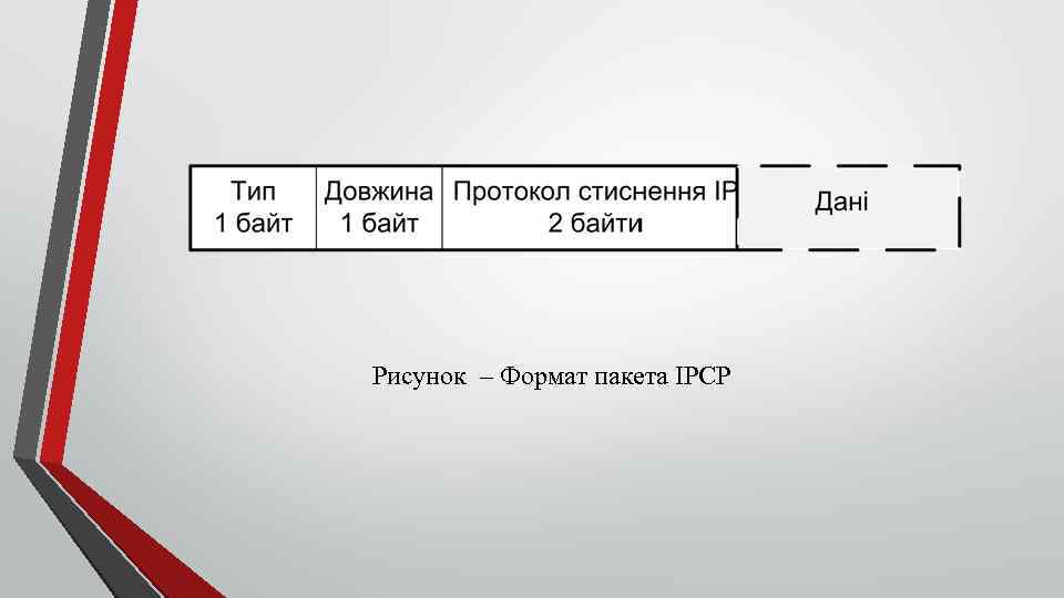 Рисунок – Формат пакета IPCP 