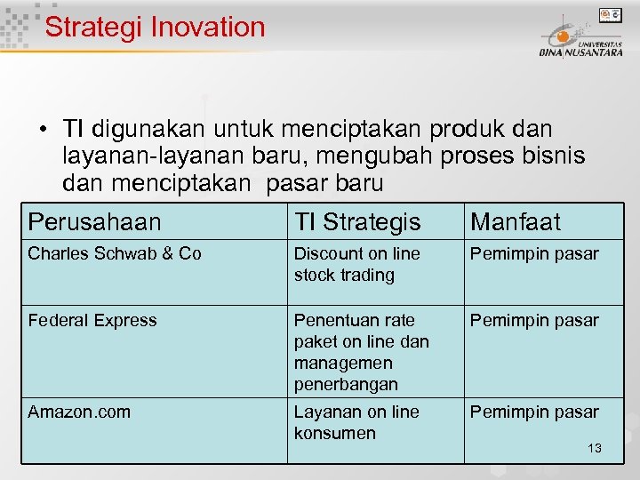 Strategi Inovation • TI digunakan untuk menciptakan produk dan layanan-layanan baru, mengubah proses bisnis