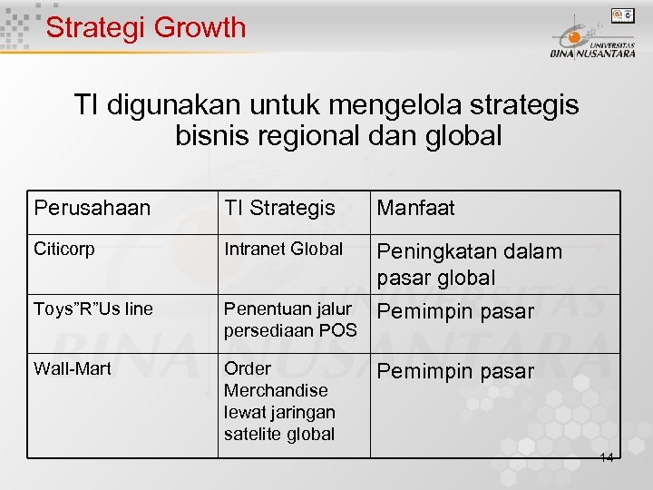 Strategi Growth TI digunakan untuk mengelola strategis bisnis regional dan global Perusahaan TI Strategis