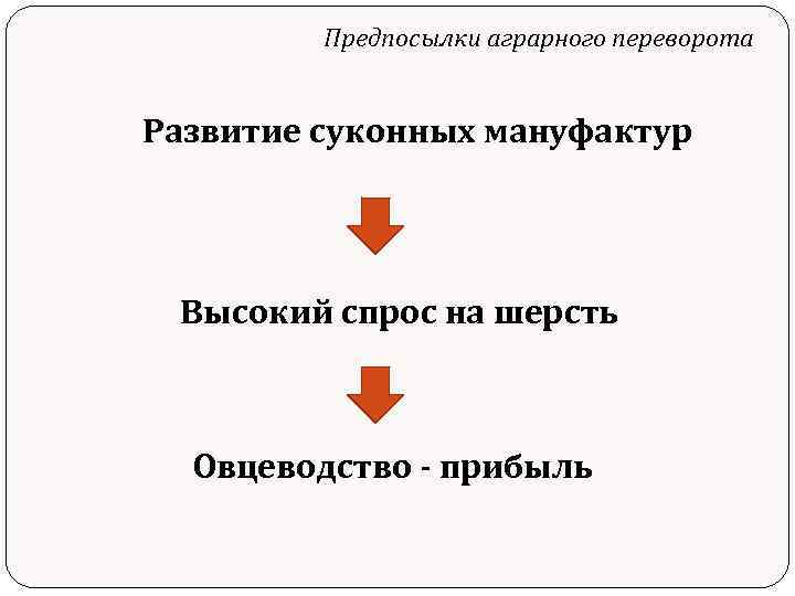 Схема социальная структура английской деревни после аграрной революции