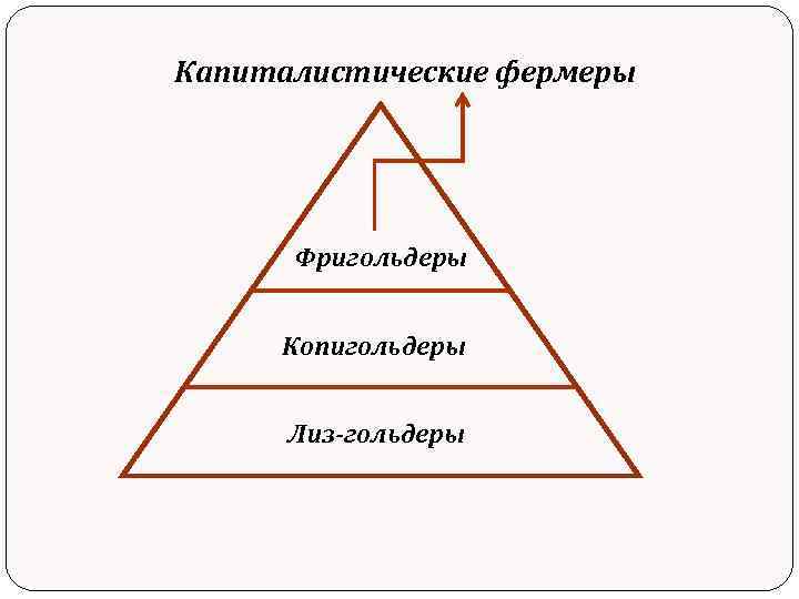 Схема социальная структура английской деревни после аграрной революции