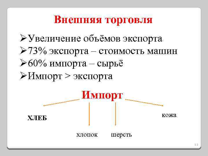 Внешняя торговля ØУвеличение объёмов экспорта Ø 73% экспорта – стоимость машин Ø 60% импорта