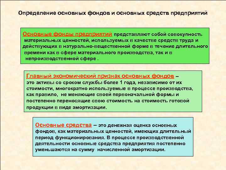 Определение основных фондов и основных средств предприятий Основные фонды предприятий представляют собой совокупность материальных