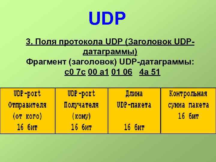 UDP 3. Поля протокола UDP (Заголовок UDPдатаграммы) Фрагмент (заголовок) UDP-датаграммы: c 0 7 c