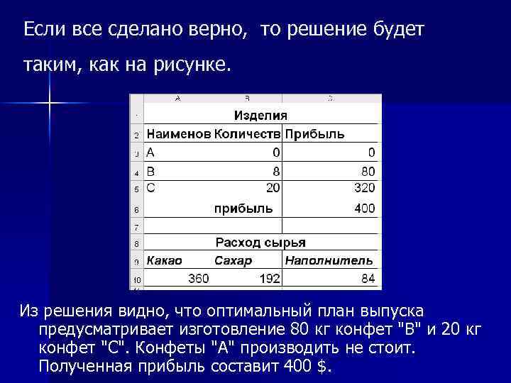 Если все сделано верно, то решение будет таким, как на рисунке. Из решения видно,