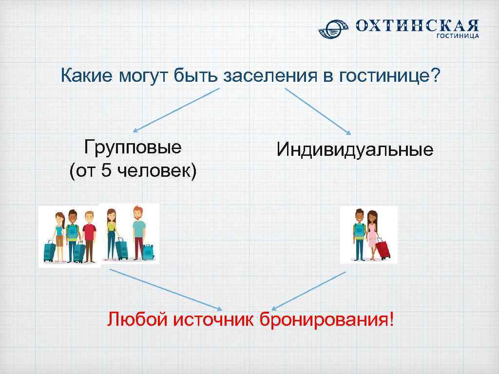 Отметить индивидуальный. Индивидуальное и групповое бронирование. Стандарты группового бронирования. Индивидуальное и групповое бронирование в гостинице. Групповое и коллективное бронирование.