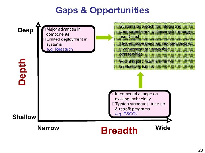 Gaps & Opportunities 23 