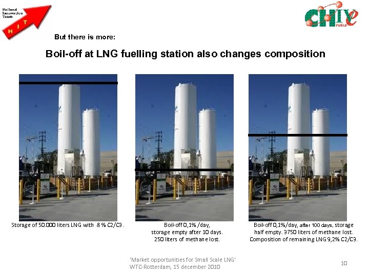 But there is more: Boil-off at LNG fuelling station also changes composition LNG 50.