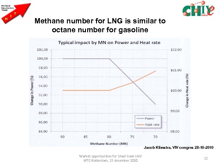 Methane number for LNG is similar to octane number for gasoline Jacob Klimstra, VIV