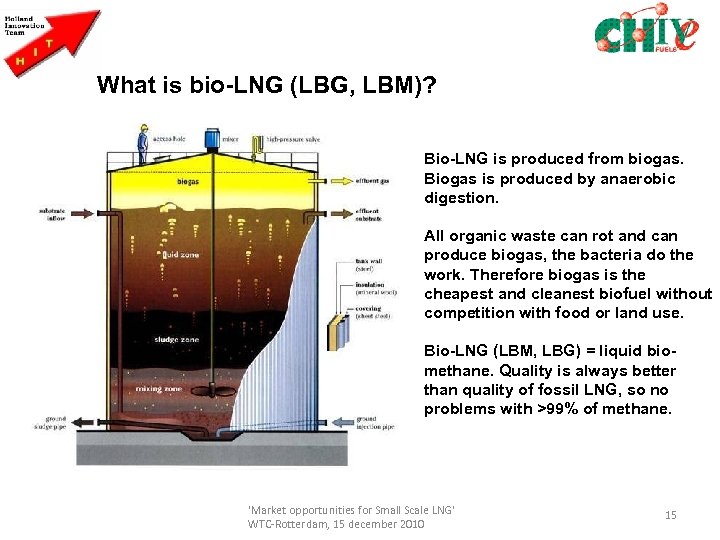  What is bio-LNG (LBG, LBM)? Bio-LNG is produced from biogas. Biogas is produced