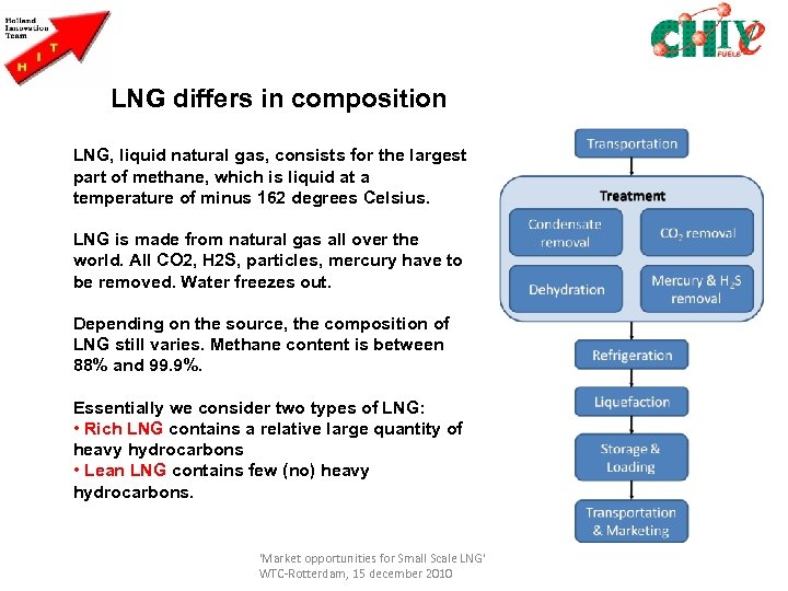 LNG differs in composition LNG, liquid natural gas, consists for the largest part of