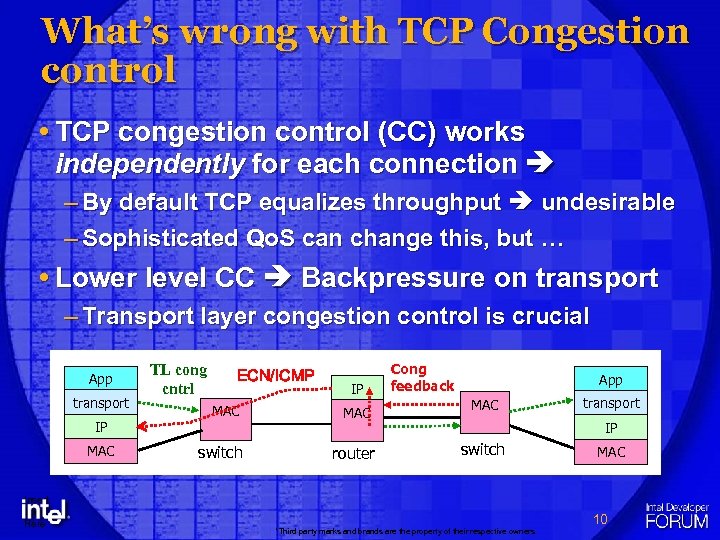 What’s wrong with TCP Congestion control TCP congestion control (CC) works independently for each