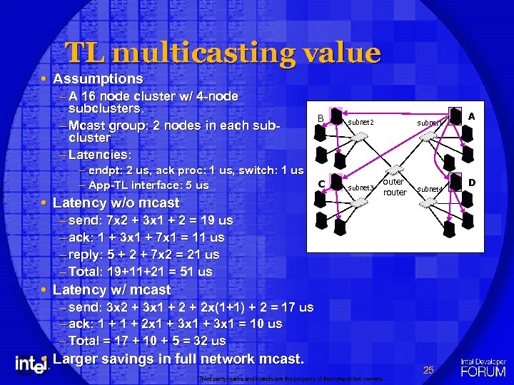 TL multicasting value Assumptions – A 16 node cluster w/ 4 -node subclusters. –