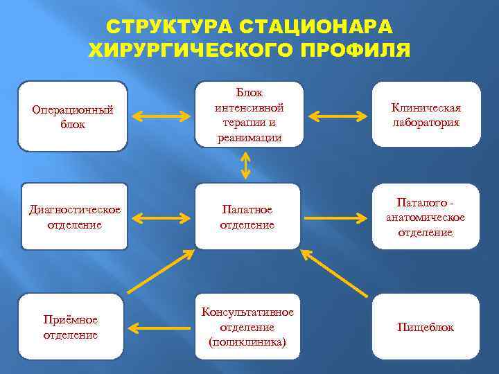 Карта наблюдения за пациентом хирургического профиля