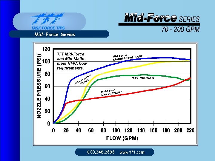 Mid-Force Series 800. 348. 2686 www. tft. com 