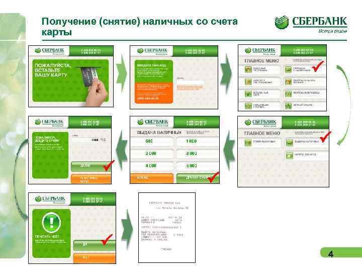 Получение (снятие) наличных со счета карты P P 1100 P P P 4 