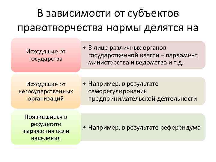 Проблемы информационно правового регулирования отношений в глобальной компьютерной сети интернет