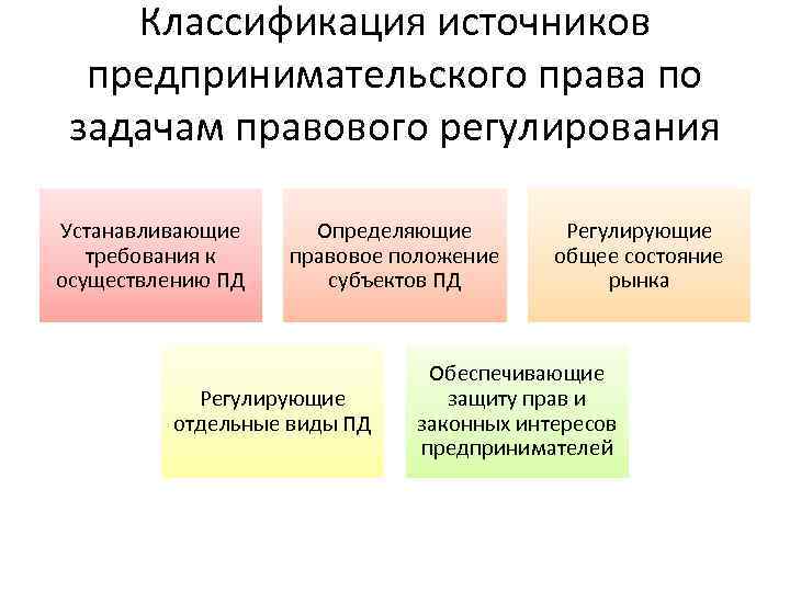 Субъекты пд