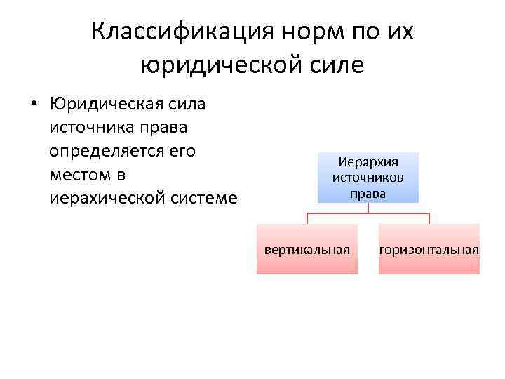 Классификация норм по их юридической силе • Юридическая сила источника права определяется его местом