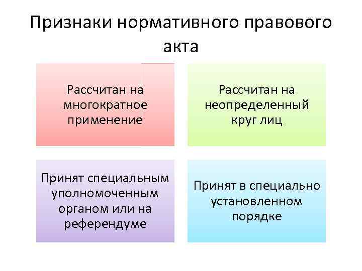 Правила поведения общего характера рассчитанные на многократное