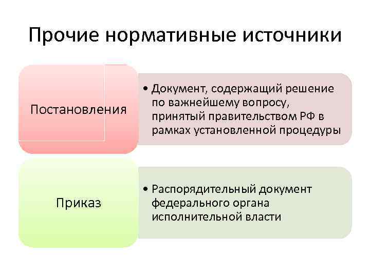 Прочие нормативные источники Постановления Приказ • Документ, содержащий решение по важнейшему вопросу, принятый правительством