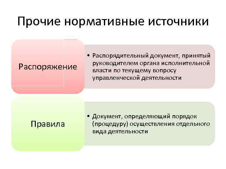 Сложный план правовое регулирование предпринимательской деятельности