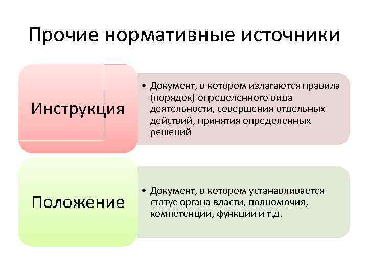 Прочие нормативные источники Инструкция • Документ, в котором излагаются правила (порядок) определенного вида деятельности,