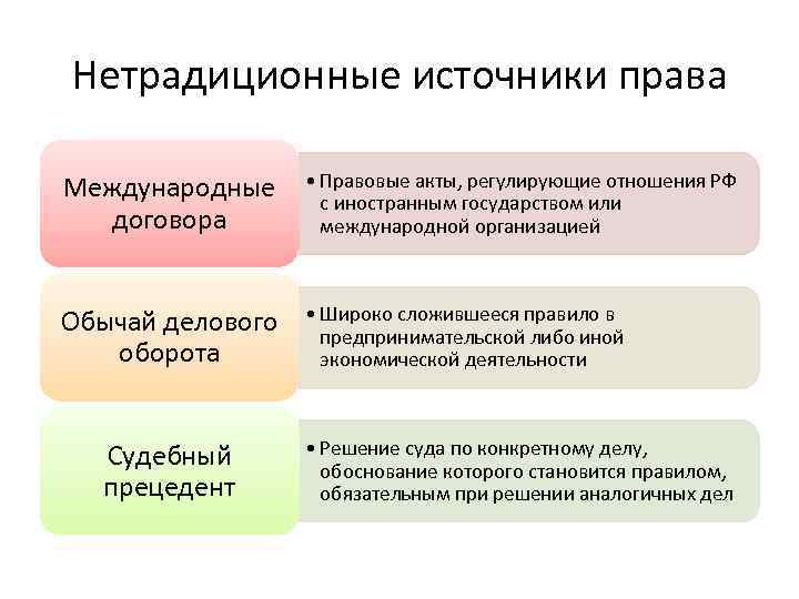 Правовая трансформация